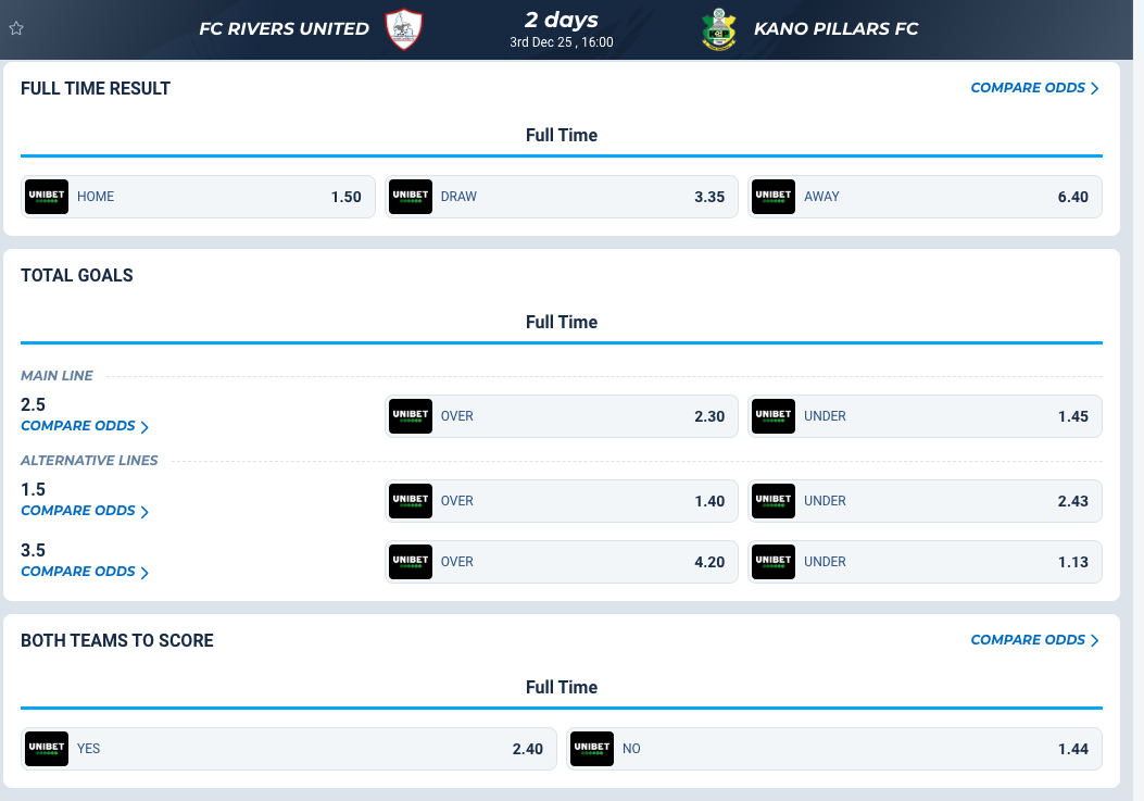 FC Rivers United vs. Kano Pillars FC: Match Prediction & Analysis