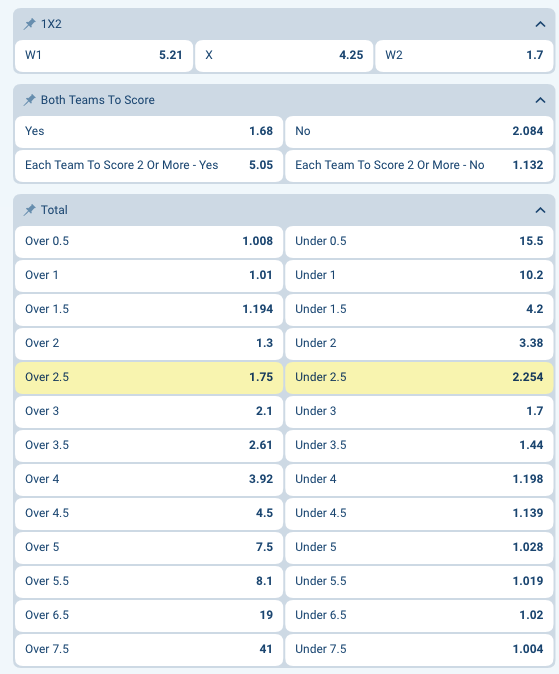 Fulham vs Manchester City Prediction, Odds, and Betting Tips